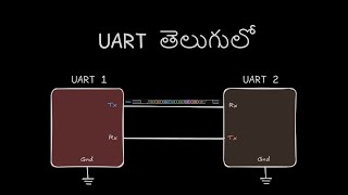 What is UART  తెలుగులో [upl. by Jacoby]