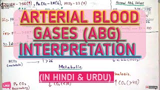 What is arterial blood gasesABGs testArterial blood gases interpretationBest amp easy lecture [upl. by Brower]