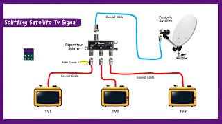 Installation Parabole Satellite LNB En Utilisant Un Répartiteur Coaxial Splitter [upl. by Anassor]