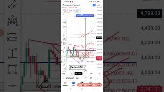 ethereum coin price prediction  eth price prediction  ethereum price prediction  ethereum news [upl. by Salamone]