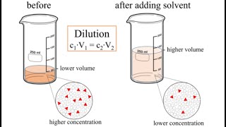 How to calculate dilution and concentration [upl. by Uball]