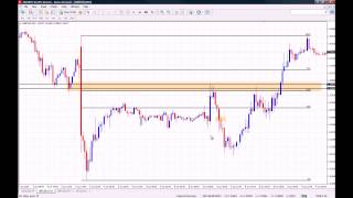 Binary Options Strategy using Fibonacci Levels [upl. by Eelyk]