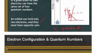 Quantum Numbers for multelectron atoms [upl. by Ennybor]