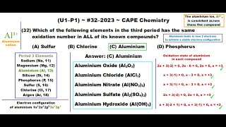 Oxidation State  Aluminium in Period 3 Compounds  202332U1P1 CAPE Chemistry [upl. by Drwde]