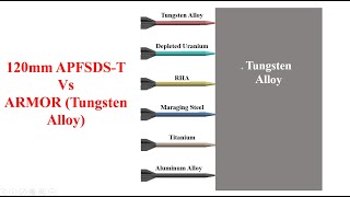 120 mm APFSDST Different Materials Vs Tungsten Alloy Armor [upl. by Naes]