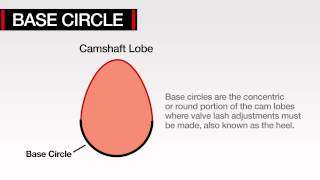 COMP Cams® Technology Explained Common Valve Train Terminology [upl. by Valaria]