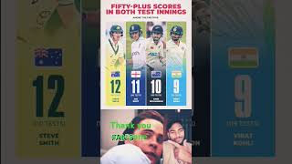 FIFTYPLUS SCORESİ IN BOTH TEST INNINGS cricket match cricket lover ✌️✌️👑👑 [upl. by Senalda]