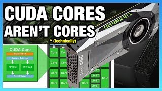 Why CUDA quotCoresquot Arent Actually Cores ft David Kanter [upl. by Aitra]