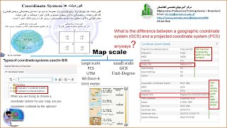 Types of coordinate systems used in GIS [upl. by Flodnar]