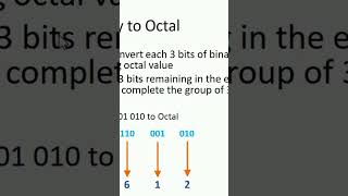 Octal to Binary and Vice Versa Conversion Digital Logic Design DLD dld digitallogicdesign [upl. by Hannahoj]