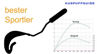 Bester 50ccm Auspuff  Auspuffguide am Moped [upl. by Jervis]