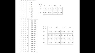Mapas de Karnaugh e Implicantes [upl. by Amlus]