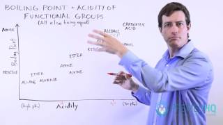 Organic Chemistry Boiling Point and Acidity Trends [upl. by Brittaney]