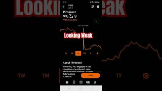 Where is Pinterest Stock Heading Stock Market Stocks Investing [upl. by Sylas657]