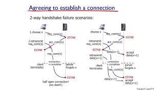 TCP Flow Control and Congestion Control [upl. by Nangatrad]