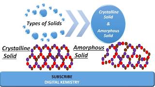 Crystalline Vs Amorphous Solids Animation  Definition Examples Types amp Properties Solid State [upl. by Jarin722]