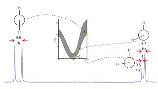 Scalar Coupling Part 1 Introduction [upl. by Pentheas]