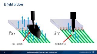 Understanding EMI Debugging with Oscilloscopes [upl. by Anahoj]