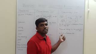 Difference between Combinational and Sequential Circuit  Digital Electronics  S Vijay Murugan [upl. by Jordain]