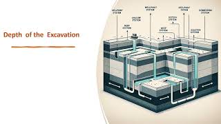 Dewatering Systems for Geotechnical Engineering Projects  Part One [upl. by Aicetal]