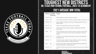 Toughest New UIL Districts [upl. by Nojed]