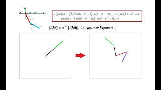 Chaotic Motion of Double Pendulum [upl. by Rivi682]