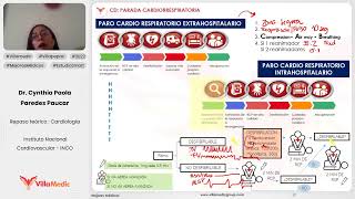 PARADA CARDIORRESPIRATORIA  CARDIOLOGÍA  VILLAMEDIC [upl. by Gareth609]