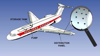 47 ATPL Training Airframes amp Systems 47 Ice amp Rain Protection Fluid Protection 720 X 1280 [upl. by Belter]