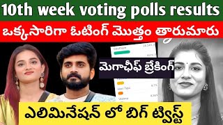 Bigg Boss Telugu 8 10th Week Final Day Voting Result Bigg Boss Telugu 8 Voting Result  BB8Voting [upl. by Golding]