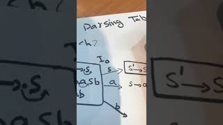 Compiler Design المترجمات  LR0 Parsing Table الجزء ١ [upl. by Ttehr220]