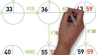 Les clés de la réussite  Le graphe PERT [upl. by Rene]