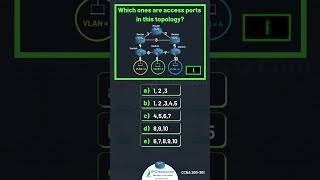 CCNA Questions amp Answers🔥 Updated CCNA 200301 v11  IPCiscocom [upl. by Anitak]