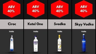 Comparison Most Popular Liquor Brands in the World foryou neace viralvideo [upl. by Annek983]