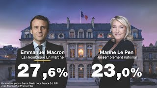 ÉDITION SPÉCIALE  E Macron et M Le Pen qualifiés pour le 2nd tour de lélection présidentielle 🇫🇷 [upl. by Peedus959]