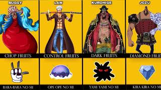 All One Piece Devil Fruits in Blox Fruits  Before update   Paramecia  Logia  Mythical [upl. by Guyer134]