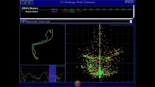 F1 Challenge Telemetry [upl. by Adaven]