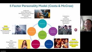 Personality test workshop Big 5 HEXACO MBTI RIASEC Values Schwartz and Virtues CSV [upl. by Naujit]