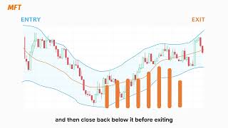 Bollinger Bands Basics [upl. by Aniaz661]