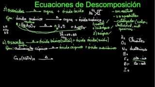 Ecuaciones Químicas de Descomposición [upl. by Essam903]