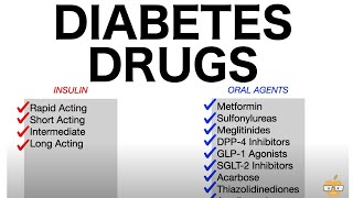 Diabetes Drugs Oral Antihyperglycemics amp Insulins [upl. by Hatti]