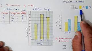 Chapter3 Introduction Data Handling  Ncert Maths Class 7  Cbse [upl. by Ahsinor]