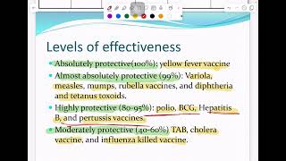 Immunology  Final revision part 3 [upl. by Nitsreik]