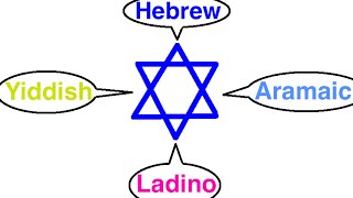 Languages of the Jewish People [upl. by Etselec]