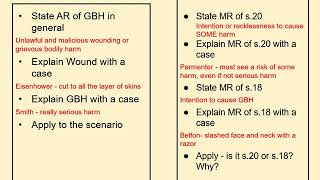 s20 and s18 Grievous Bodily Harm  Offences Against the Person Act 1861 [upl. by Ddahc]