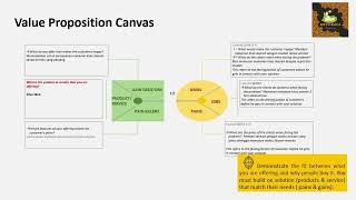 Technopreneurship Value Proposition Canvas [upl. by Balch]