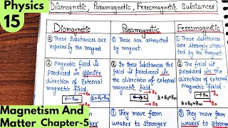 15 Difference between Diamagnetic Paramagnetic Ferromagnetic substances Magnetism and matter [upl. by Merrill]