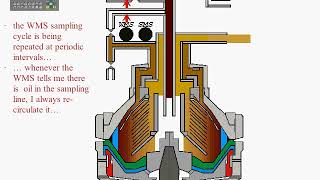 Fuel oil Purifier working principal Video [upl. by Golden]