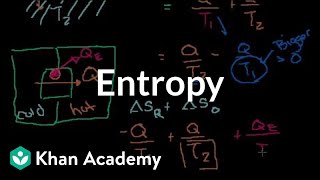 Entropy intuition  Thermodynamics  Physics  Khan Academy [upl. by Onailime]