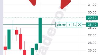 Live Loss Recovery scalping with 4 lot using 2000₹  option trading nifty trading shorts stocks [upl. by Hukill300]