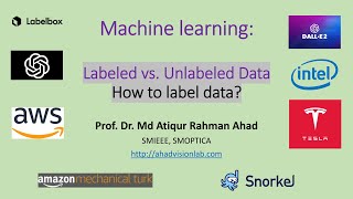 6 AI for All Machine Learning ML Labeled vs Unlabeled Data How to labeltag data Crowdsource [upl. by Atnahc]